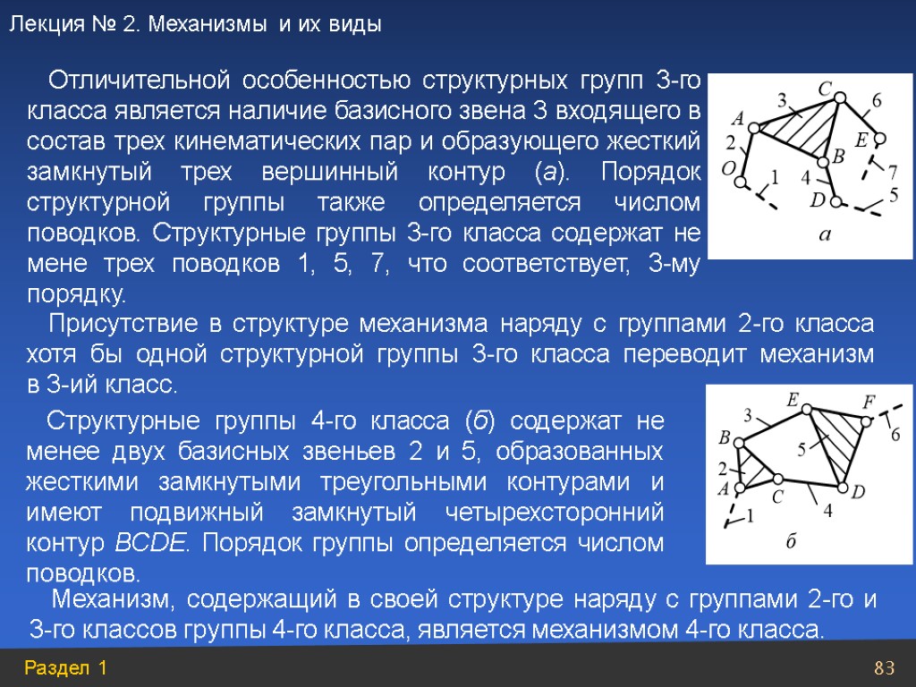 Структурные группы 4-го класса (б) содержат не менее двух базисных звеньев 2 и 5,